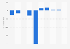 Profit of Bunkyodo Group Holdings Co., Ltd. from fiscal year 2015 to 2024 (in million Japanese yen)