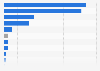 Export value of leading jewelry and precious metal products in China in 2024, by product type (in billion U.S. dollars)