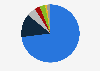 Distribution of the jewelry market in China in 2024, by product type
