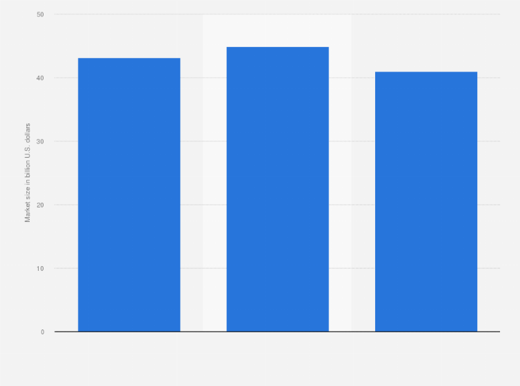 Statistic: Market size of physical activity in Japan in 2018 and 2020 (in billion U.S. dollars)