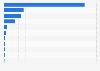 Domestic consumption volume of products from natural rubber in Thailand in 2024, by product (in 1,000 metric tons)