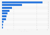 Total production volume of organic farms in India in financial year 2022, by leading state (in 1,000 metric tons)
