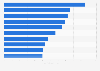 Leading South Korean pop (K-pop) artists on Instagram in South Korea as of January 2025, by follower count (in millions)