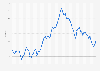 Monthly consumer price inflation rate in South Korea from January 2019 to December 2024 (compared to the same month of the previous year)