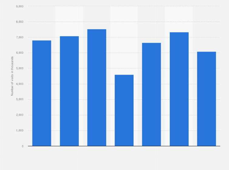Statistic: Annual total number of visits to recreation sites of the Parks Authority in Israel from 2017 to 2023 (in 1,000s)