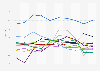 Manufacturing purchasing leaders’ index (PLI) in Asia from January to October 2024, by select country or territory 