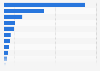 Average value of online shopping cart in Turkey in 2024, by product category (in Turkish lira)