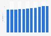 Consumer price index (CPI) of energy drinks in Finland from 2014 to 2024