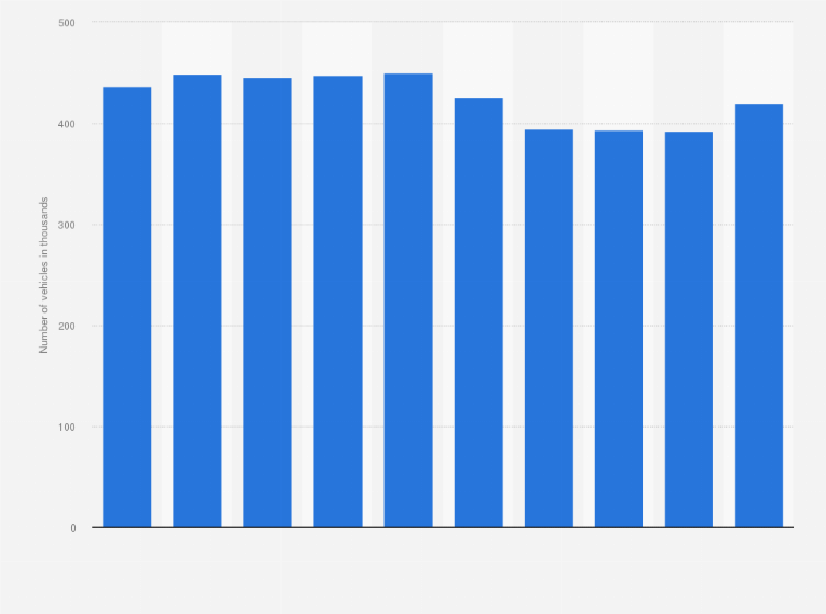Statistic: Number of vehicles consigned to motorcycle auctions in Japan from 2014 to 2023 (in 1,000s)