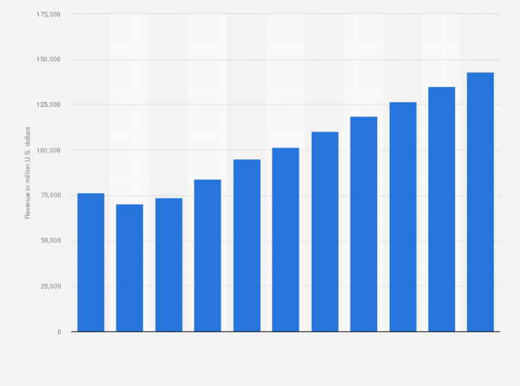 Statistic: Revenue of the luxury goods market in China from 2019 to 2029 (in billion U.S. dollars)
