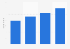 Number of live-commerce service users in China from 2020 to 2023 (in millions)