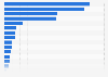 Export of mineral fuels and mineral oils from Africa in 2023, by country (in 1,000 U.S. dollars)