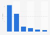 Average daily time spent by children in the United States on leading social media apps in 2024 (in minutes)