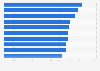 Highest volcanoes in Iceland (in meters)