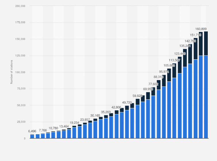 Statistic: Number of publicly accessible charging points for electric vehicles in Germany from January 2017 to February 2025