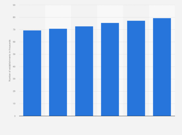 Statistic: Number of manufacturing establishments in Thailand from 2018 to 2023 (in 1,000s)