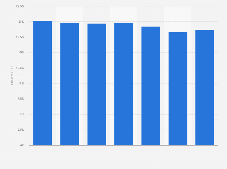 Statistic: GDP contribution from the manufacturing sector in Indonesia from 2017 to 2023