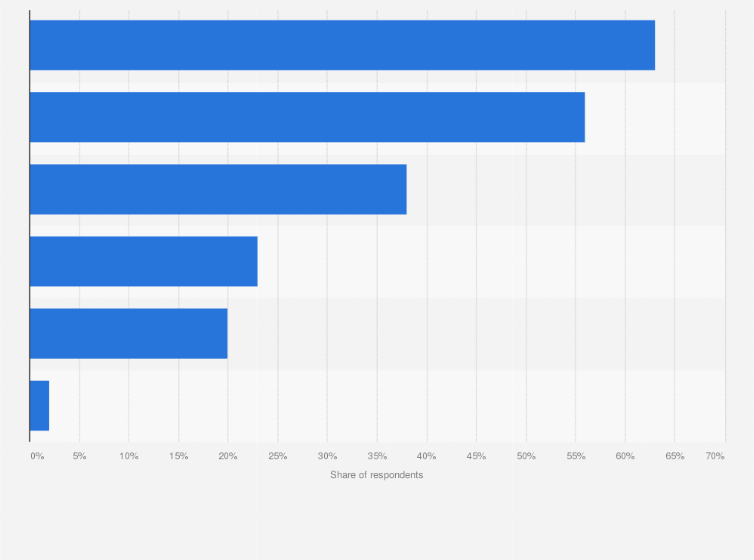 Statistic: Reasons to shop local products in Canada as of February 2023