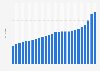 Maximum property tax rate for an apartment or house in Poland from 2000 to 2025 (in zloty per square meter)