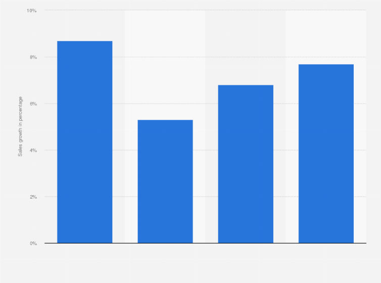 Statistic: Sales growth of make-up products in Italy in 2021 compared to 2020, by geographic area