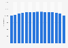 Number of sole proprietors in agriculture, forestry, and fishing in Hungary from 2010 to 2024