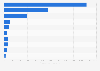 Leading companies in the iron and steel industry of Japan as of March 2024, by total assets (in billion Japanese yen)