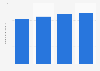 Total assets of Kobe Steel, Ltd. from 2020 to 2023 (in trillion Japanese yen)