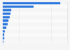 Amount of mismanaged plastic waste in the Asia-Pacific region in 2024, by country or territory (in 1,000 metric tons)