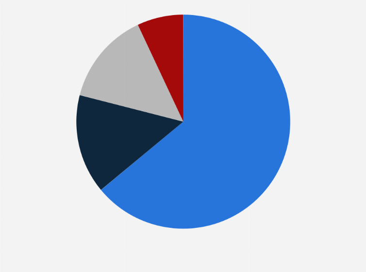 Statistic: Sales share of deli cheese category in the U.S. in 2023, by segment