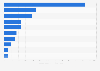 Leading FMCG companies in India as of February 2025, by market capitalization (in billion Indian rupees)