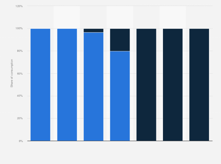 Statistic: Share of raw material forms of cobalt consumed worldwide in 2020, by application