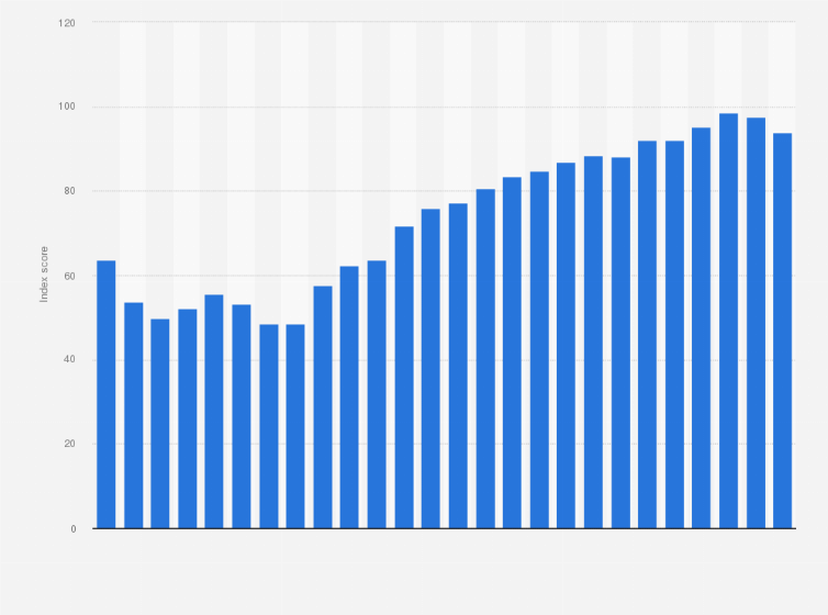 Statistic: Monthly consumer confidence index (CCI) in India from May 2020 to July 2024
