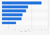 Volume of petroleum refinery material intake volume in Thailand in 2024, by refinery (in 1,000 barrels per day)