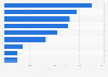 Number of jewelry retail outlets in China as of December 2024, by selected listed company