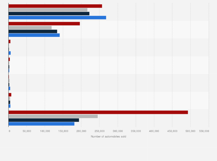 Statistic: Number of new automobiles sold in Turkey from 2020 to 2023, by body type