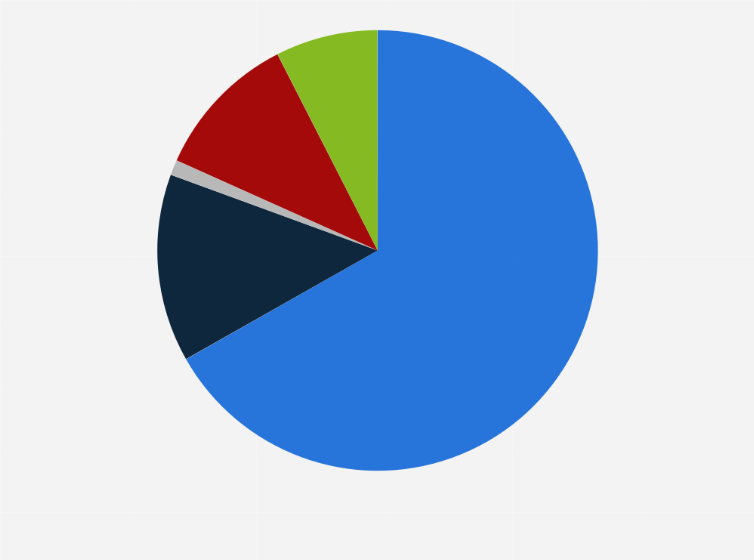 Statistic: Share of automobile sales in Turkey in 2023, by type of engine