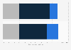 Influence of sustainability on consumer decision-making while choosing brands in the United States as of October 2023, by gender
