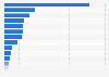Number of people living with HIV who were receiving antiretroviral therapy (ART) in select African countries in 2023