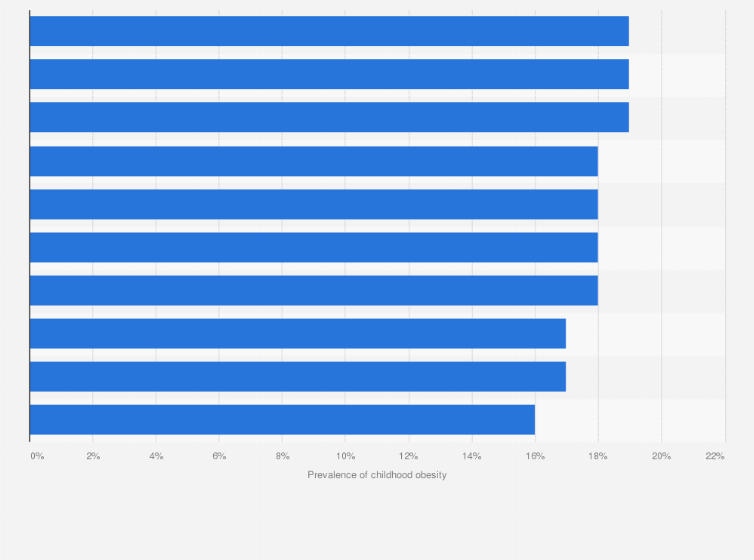 Statistic: European countries projected to have the highest prevalence of childhood obesity in 2030