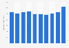 Total oil refinery throughput in Thailand from 2015 to 2024 (in 1,000 barrels per day)