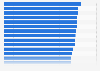 Annual wage of optometrists employed in the United States in 2024, by state (in U.S. dollars)