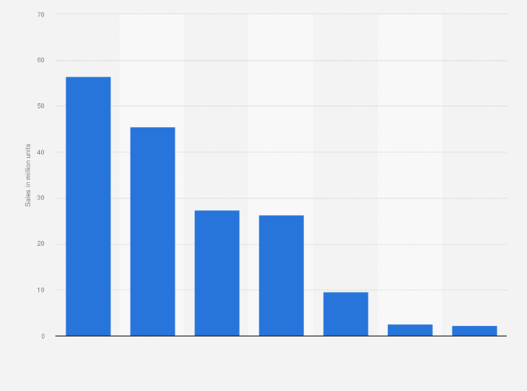 Statistic: Unit sales of the leading women's at-home hair coloring vendors in the United States in 2021 (in million units)