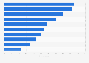 Most popular sex toys in the United States in 2022, by product type
