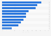 Most popular sex toys among men in the United States in 2022, by product type