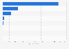 Export volume of iron and steel products from Japan in 2024, by type (in 1,000 metric tons)