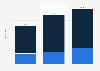Revenue of internet audio and video content of licensed institutions in China from 2022 to 2024, by type (in billion yuan)