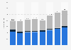 Breakdown of the expenses of the justice system in France from 2016 to 2023, by legal item (in million euros)