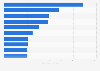 Leading sellers on Etsy worldwide as of October 2024, by number of sales transactions (in 1,000s)
