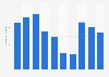 Number of overnight domestic wellness trips in Hungary from 2015 to 2024 (in 1,000s)