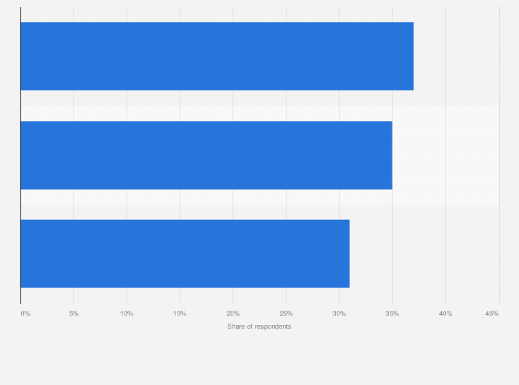 Statistic: Advantages of digital reading according to French readers in 2022